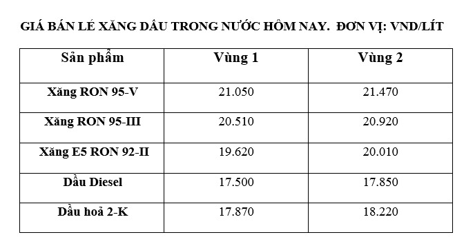 Giá xăng dầu trong nước ngày 29.9 theo bảng giá công bố của Petrolimex.