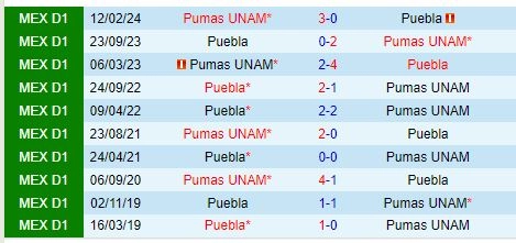 Pumas vs Puebla