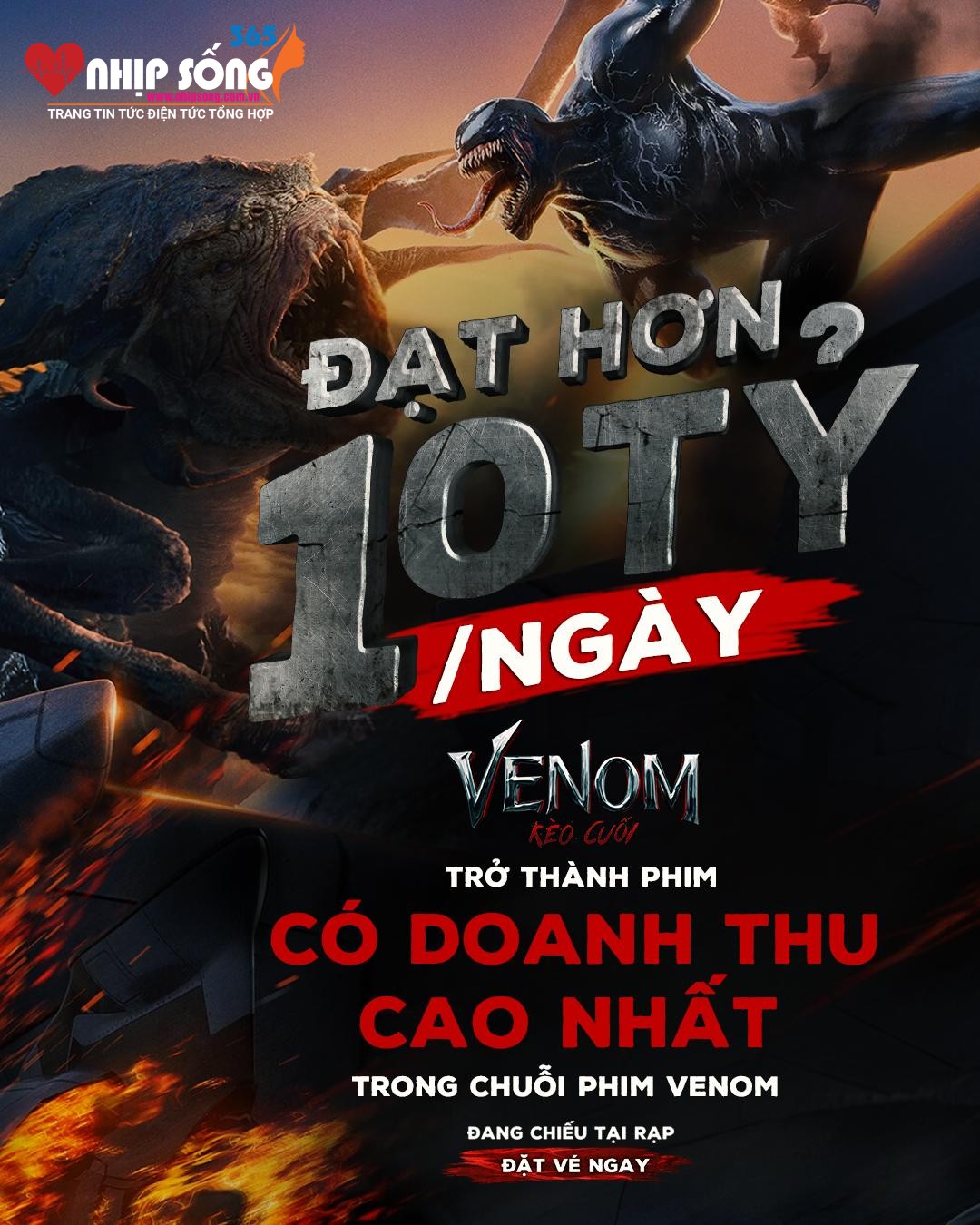 Venom: The Last Dance là phần phim có doanh thu cao nhất trong loạt phim Venom tại Việt Nam.