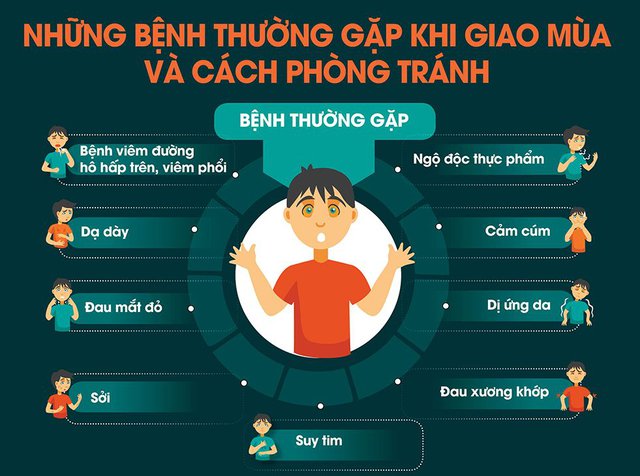 Thời tiết thay đổi là điều kiện thuận lợi để virus, vi khuẩn, trung gian truyền bệnh phát triển, gây bệnh và lây lan thành dịch.