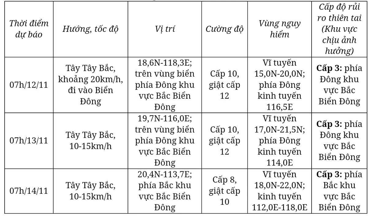 Dự báo diễn biến bão từ 24 đến 72 giờ tới.