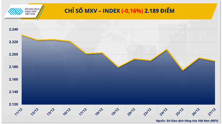 anh 1 chi so mxv index 11 1735523301853231369844