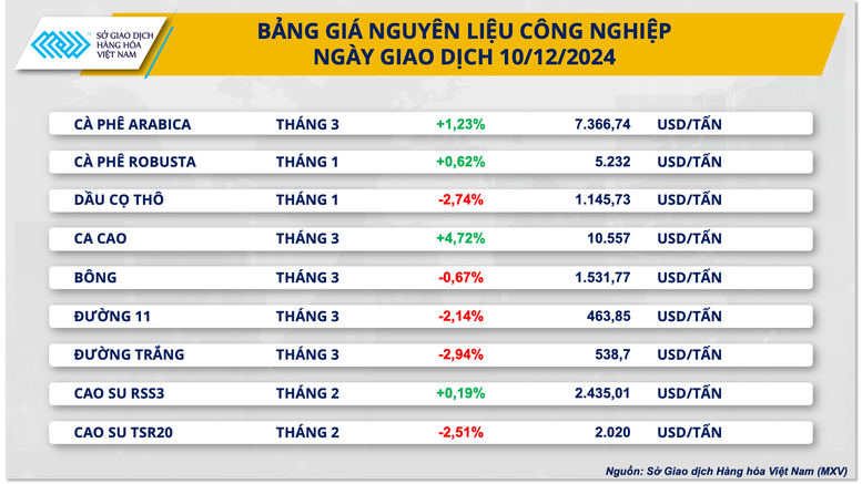 anh 2 bang gia nguyen lieu cong nghiep 1 1733879408178727267194