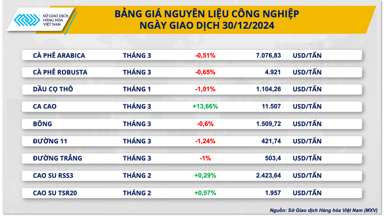 anh 2 bang gia nguyen lieu cong nghiep 5 17356105603752121729456