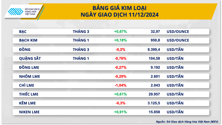 anh 3 bang gia kim loai 17339663919951799723027