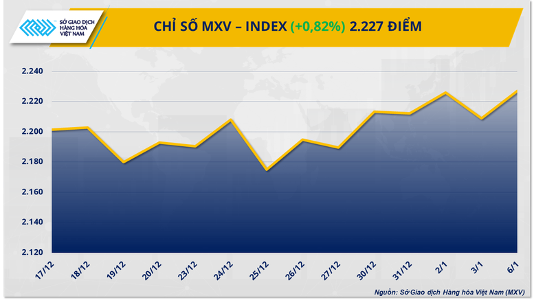 anh 1 chi so mxv index 17362253545631324583463