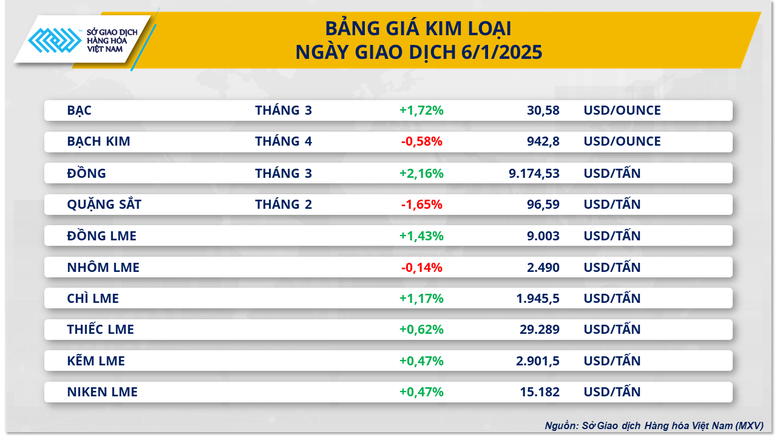 anh 2 bang gia kim loai 1736225354621650890239