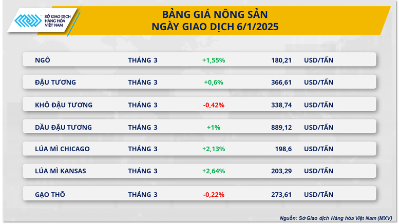 anh 3 bang gia nong san 17362253546241712997419