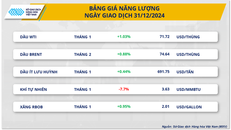 bang gia nang luong 17357831387761355463135