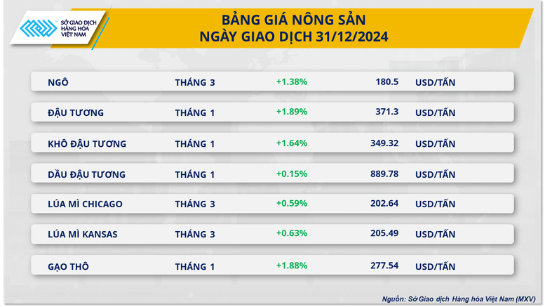 bang gia nong san 1 17357831387711909299528