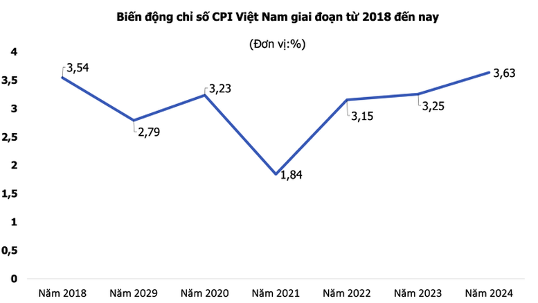 cpi 2024 20250106094840544 17361343743822014563784