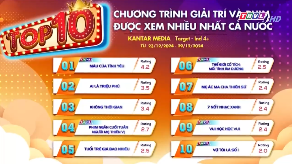 Phim Việt "Màu Của Tình Yêu" Chiếm Top 1 Rating Toàn Quốc: Nữ Chính U40 Vẫn Trẻ Trung Nổi Bật