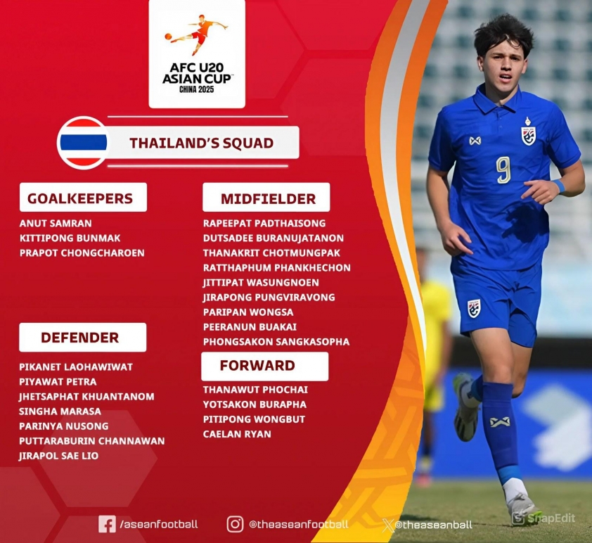 Danh sách U20 Thái Lan dự VCK U20 châu Á 2025 (Ảnh: ASEAN Football)