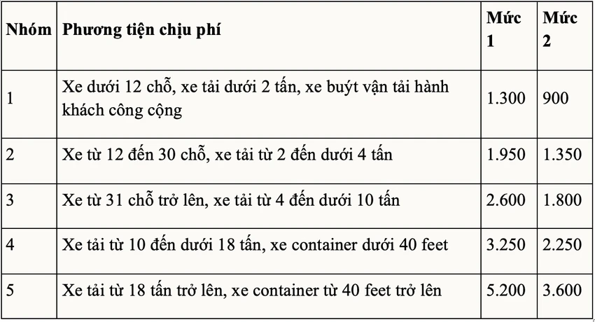 Các mức thu phí trên tuyến đường bộ cao tốc do Nhà nước tiến hành đầu tư.