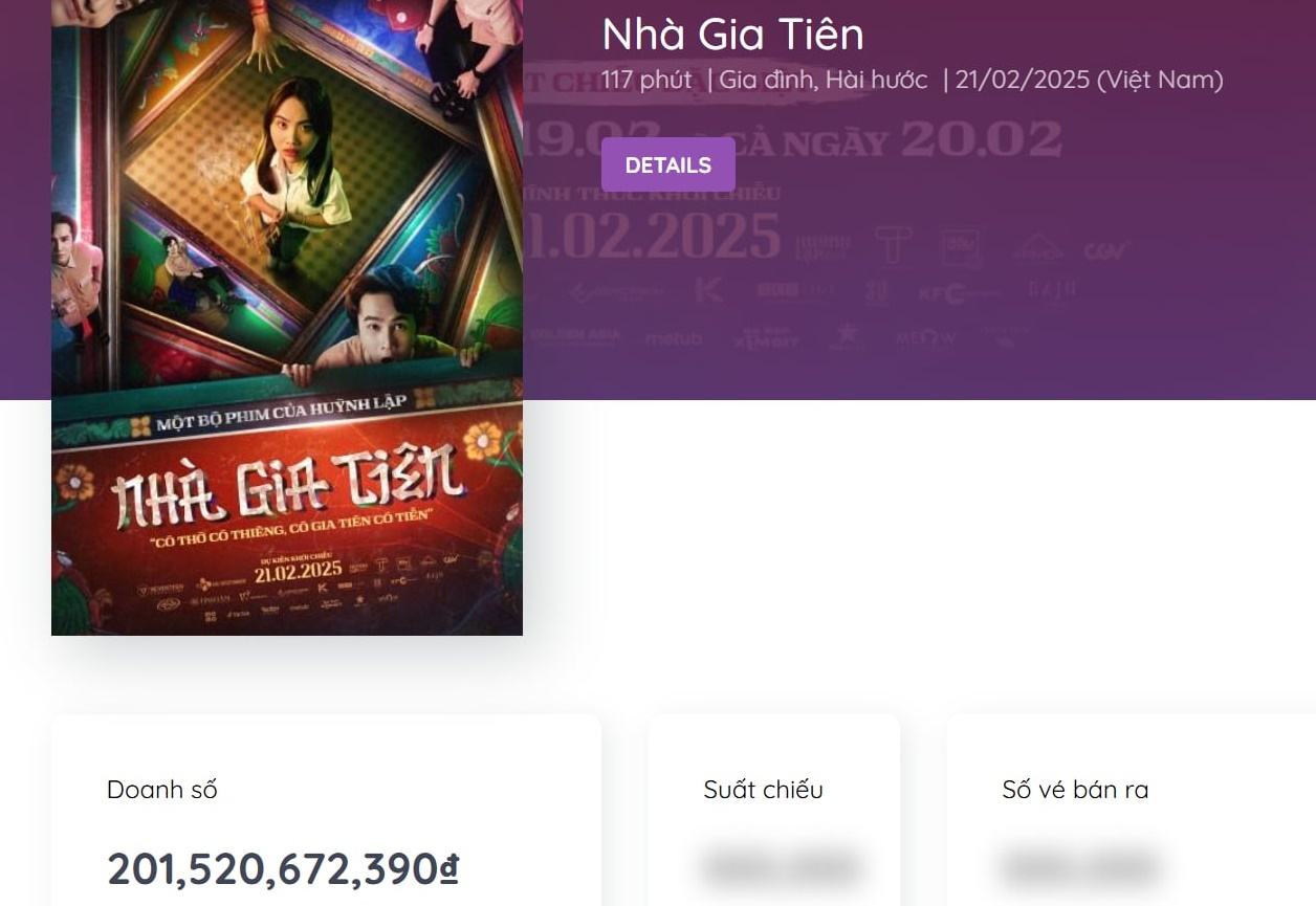 Nhà Gia Tiên vượt mốc 200 tỷ đồng theo thống kê của Box Office Vietnam. Ảnh chụp màn hình