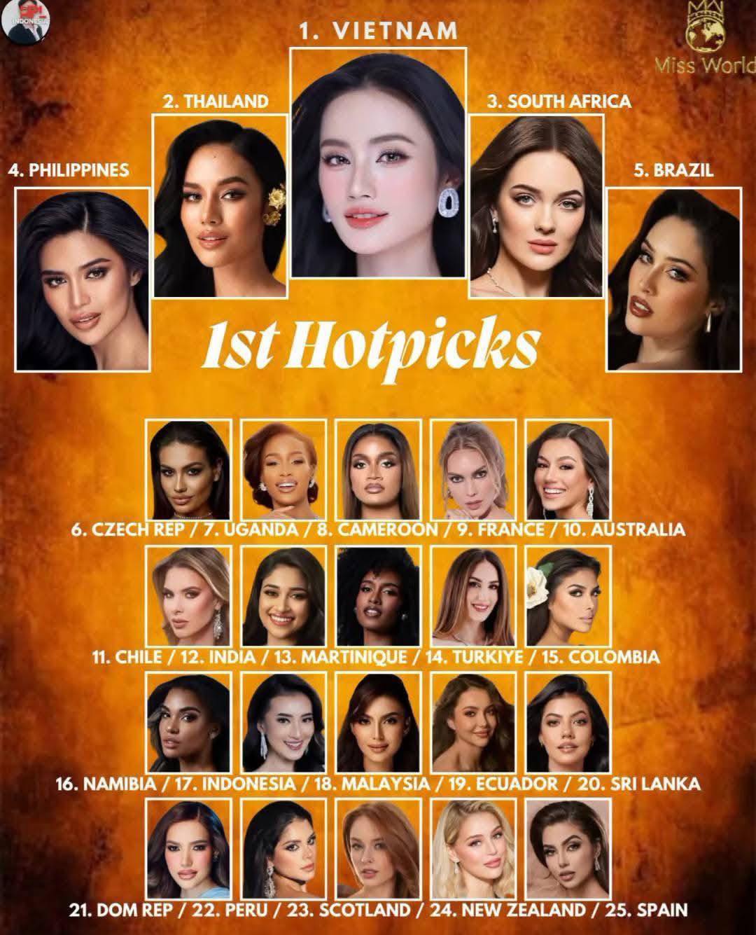 Bang du doan thanh tich tai Miss World 2025 dang duoc fan sac dep ban tan ram ro