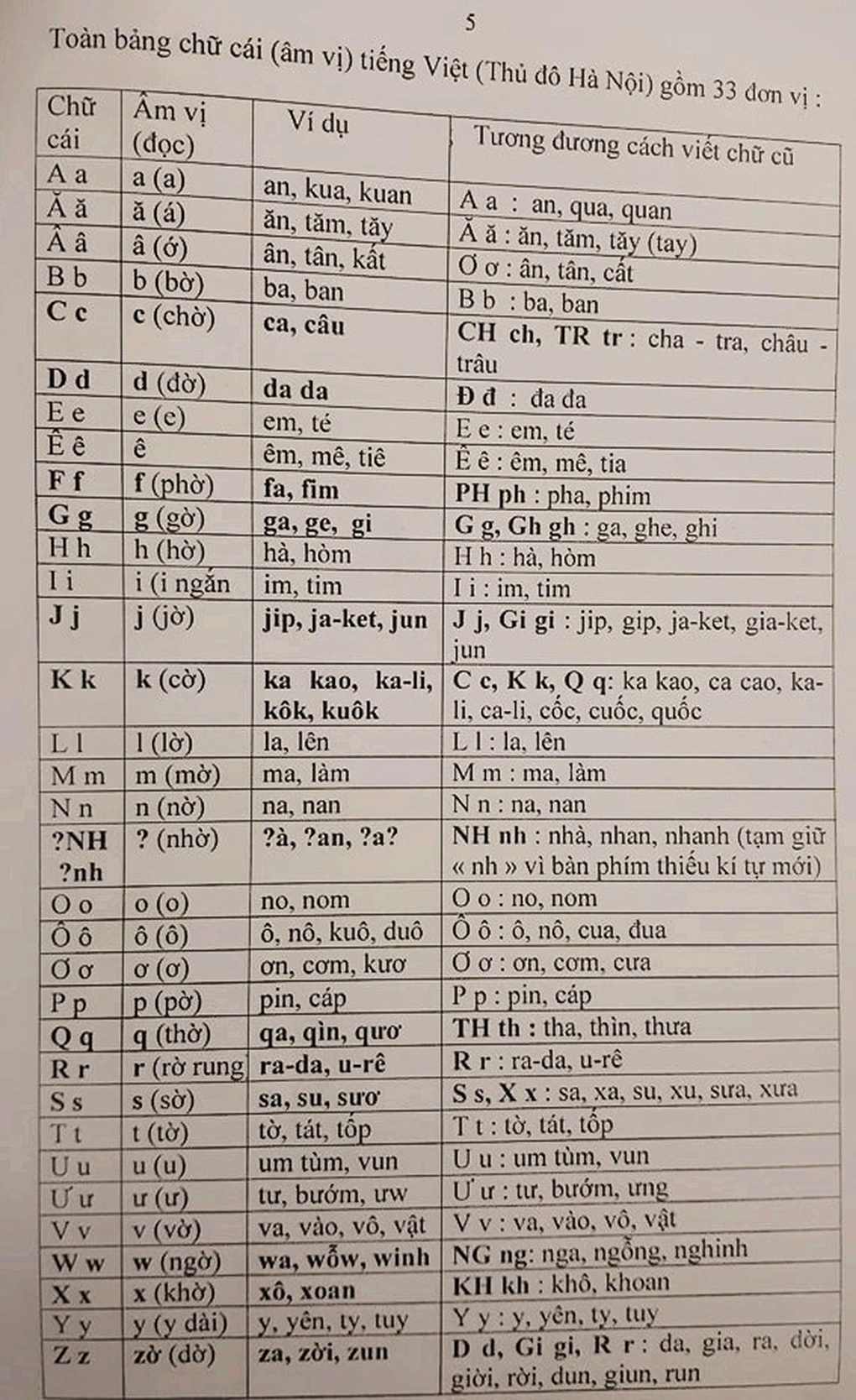 Bộ chữ "tiếq Việt" sau cải tiến của PGS.TS Bùi Hiền