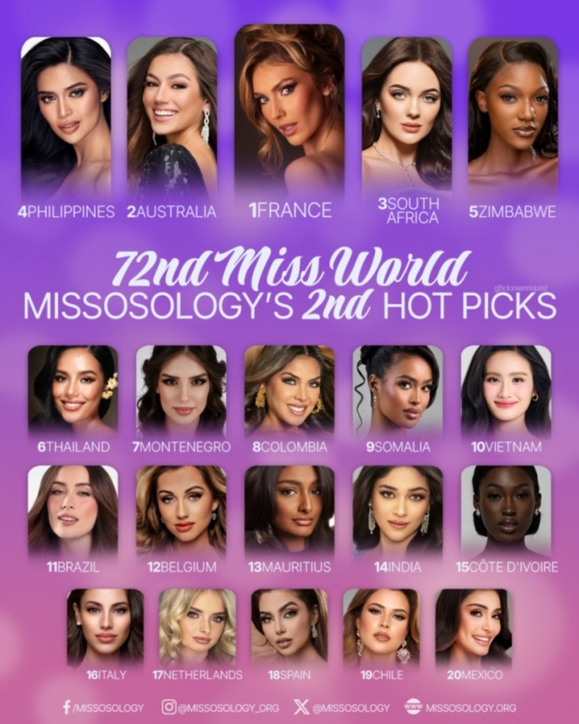 Hoa hậu Ý Nhi thể hiện xuất sắc ở phần thi Tài năng, được kỳ vọng vào Top 10 Miss World 2025 2 Ý Nhi xếp ở vị trí thứ 10 trong bảng dự đoán của chuyên trang sắc đẹp Missosology.