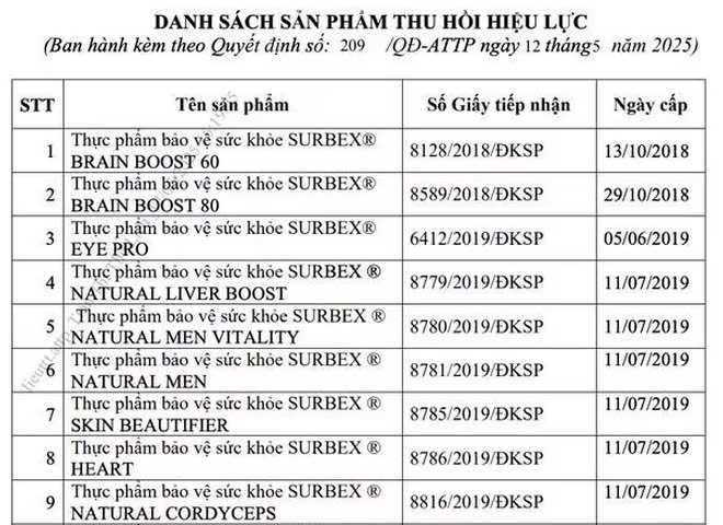 danh sach sn 3477676